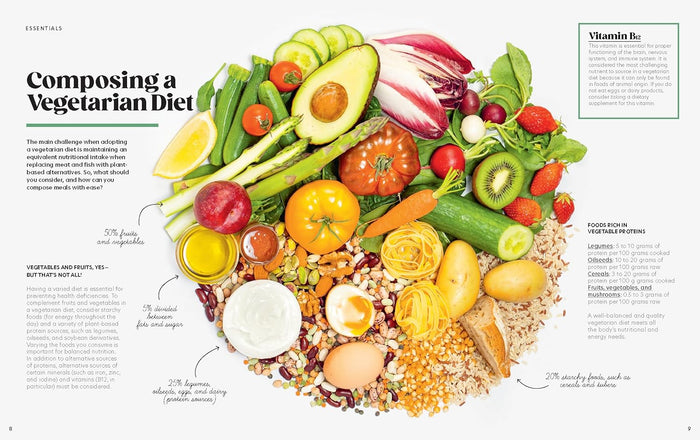 Basics: Vegetables